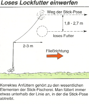 Stick-Pose