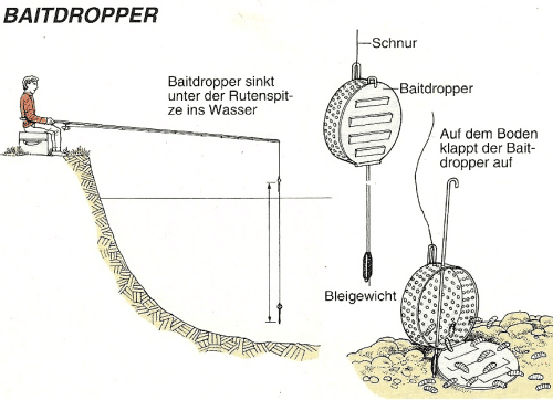 Anfüttern