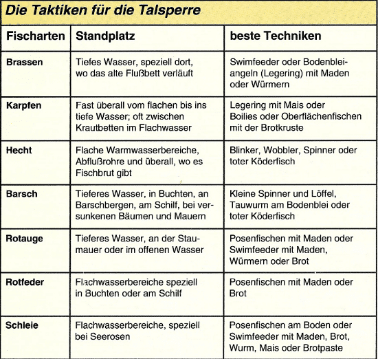 Talsperren 0