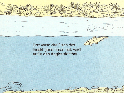 Angeln mit der Trockenfliege. Die Kunst des Fliegenfischens