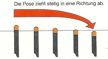 Beim Posenfischen Bisse erkennen und richtig deuten