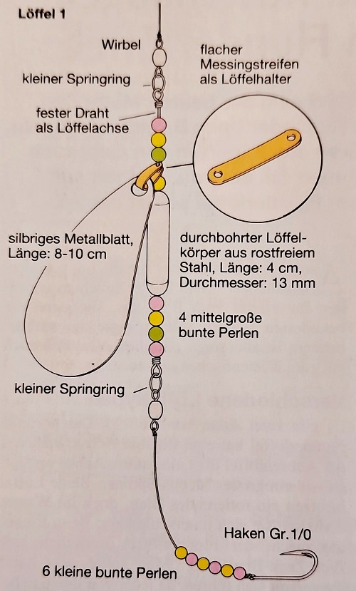 Brandungsangeln. Tipps für mehr Erfolg mit Flunderlöffeln