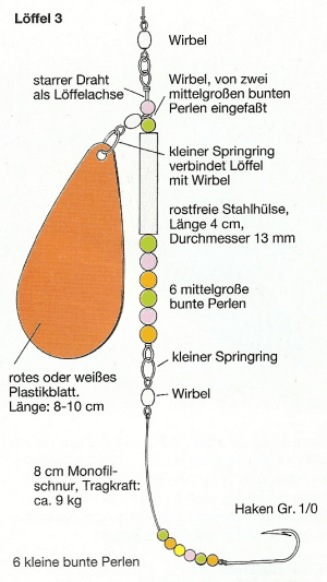 Brandungsangeln 