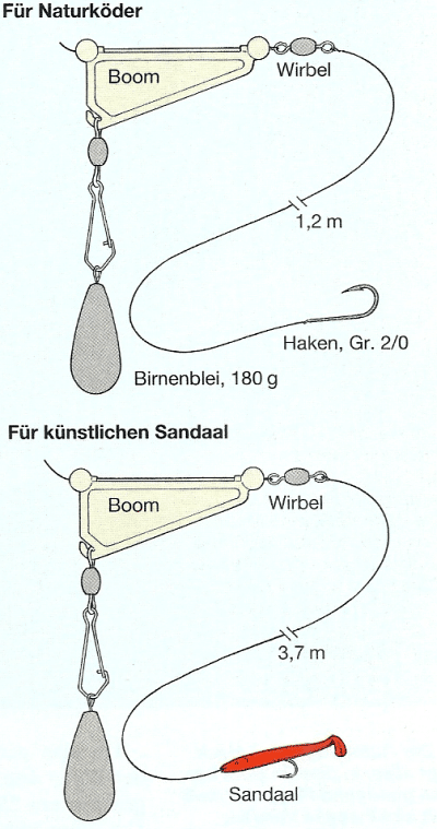 Grundausrüstung für Bootsangler und wie man sie benutzt