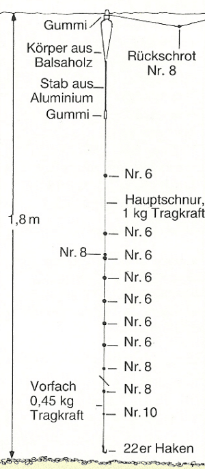 Meisterangler John Allerton am Trent bei Muskham 