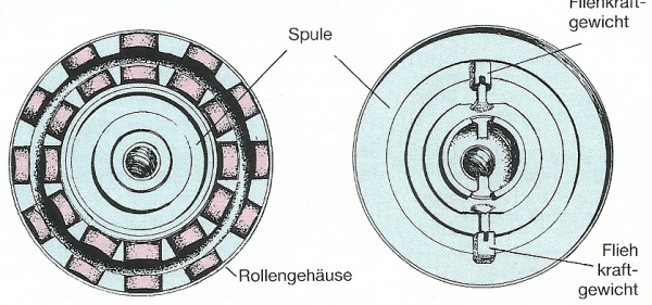 Multirolle