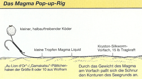 Theorie und Praxis des Pop-up-Rig, Ken Townley erzählt 