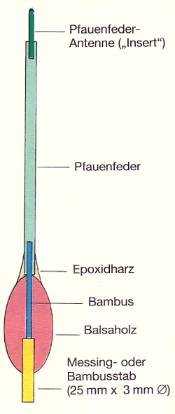 Angelerfolg mit Eigenbau-Posen für präzises Posenangeln