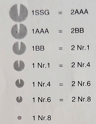 Die Posenausrüstung im Einsatz Experten Tipps für Einsteiger