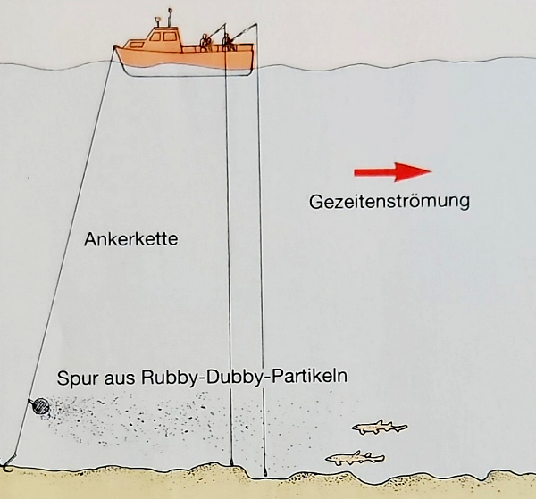 Rubby Dubby. Der ultimative Guide für erfolgreiches Angeln