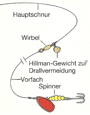 Spinner und Löffel