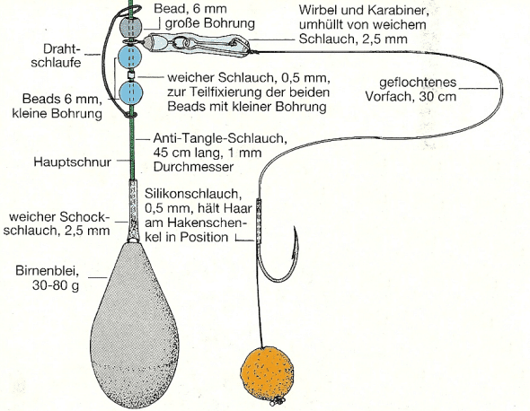 Wie man Wirbel, Anti-Tangles und Beads zum Angeln einsetzt