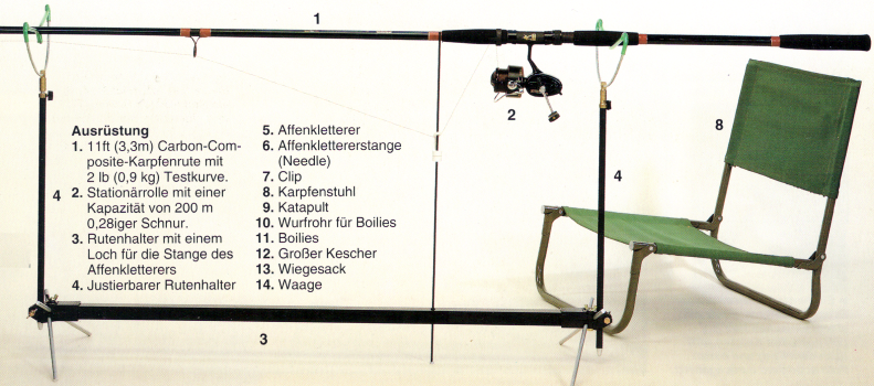 Karpfenfischen, die verschiedenen Methoden