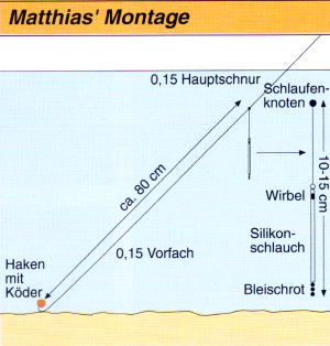 Meisterangler Matthias Rebaschus